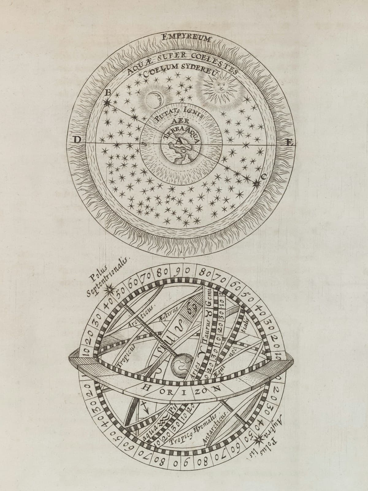 Un diagrama histórico grabado de las esferas celestes y una esfera armilar